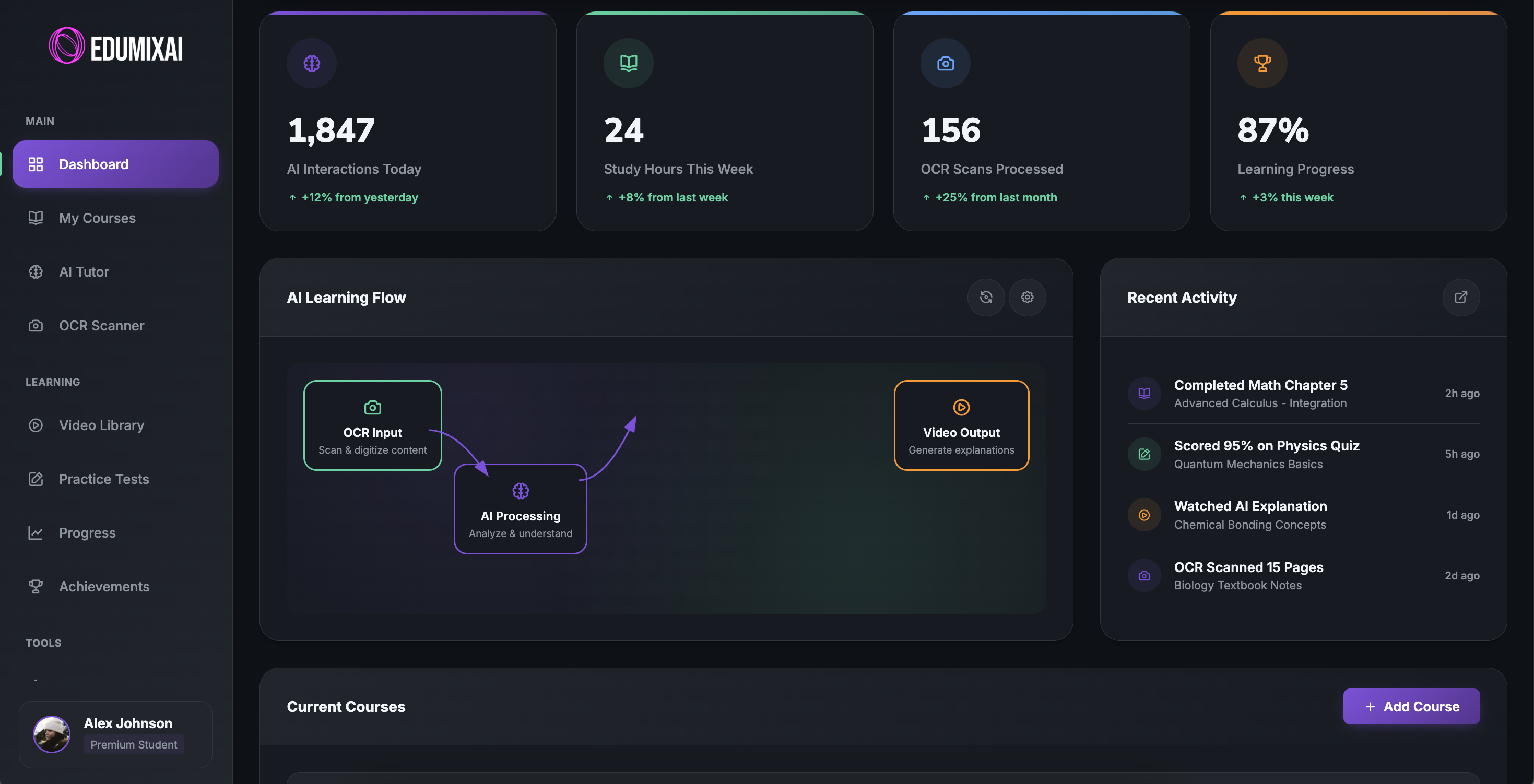 EduMixAI Learning Dashboard
